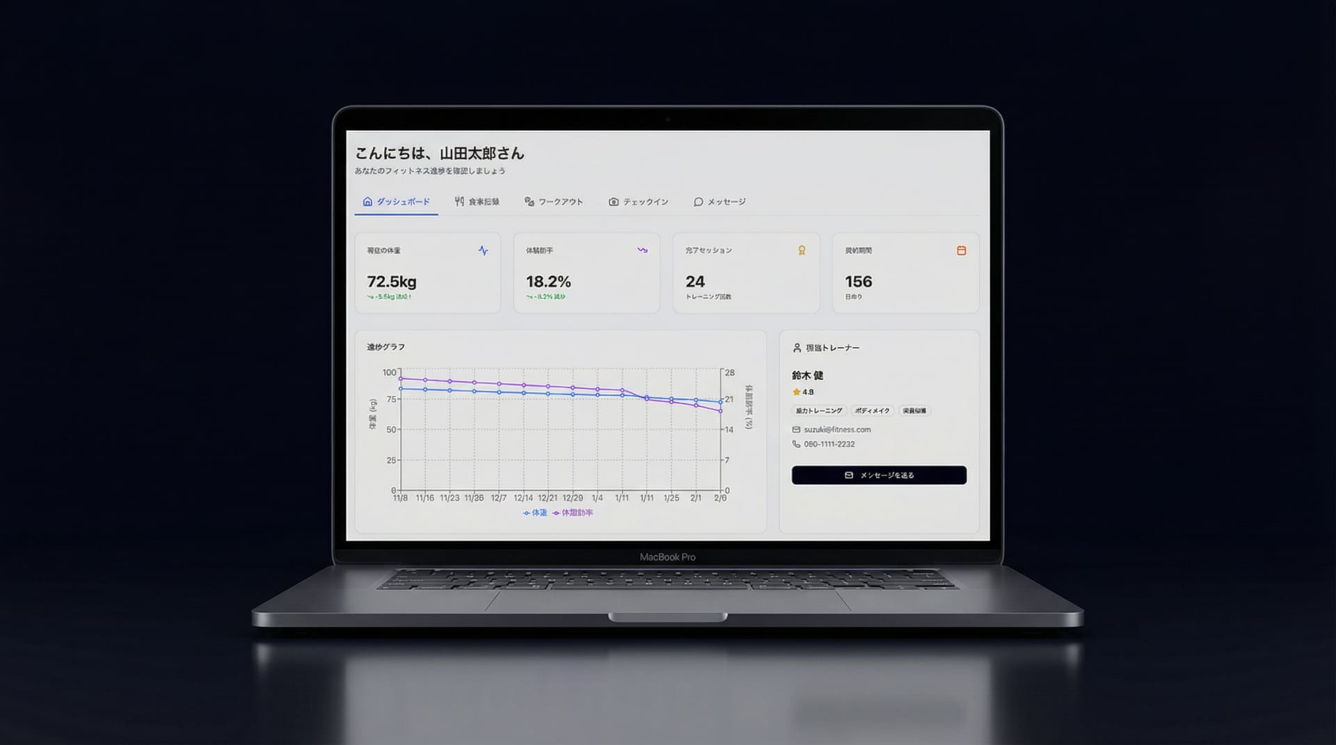 Wellnextフィットネスアプリのワークアウトトラッキングダッシュボード